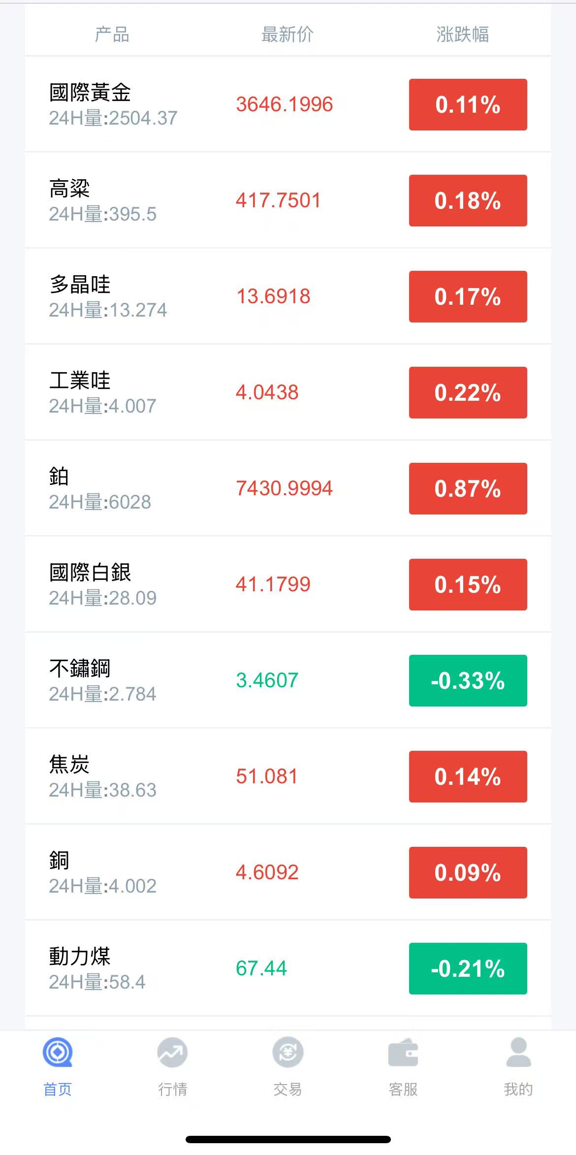 應用程式螢幕截圖 1